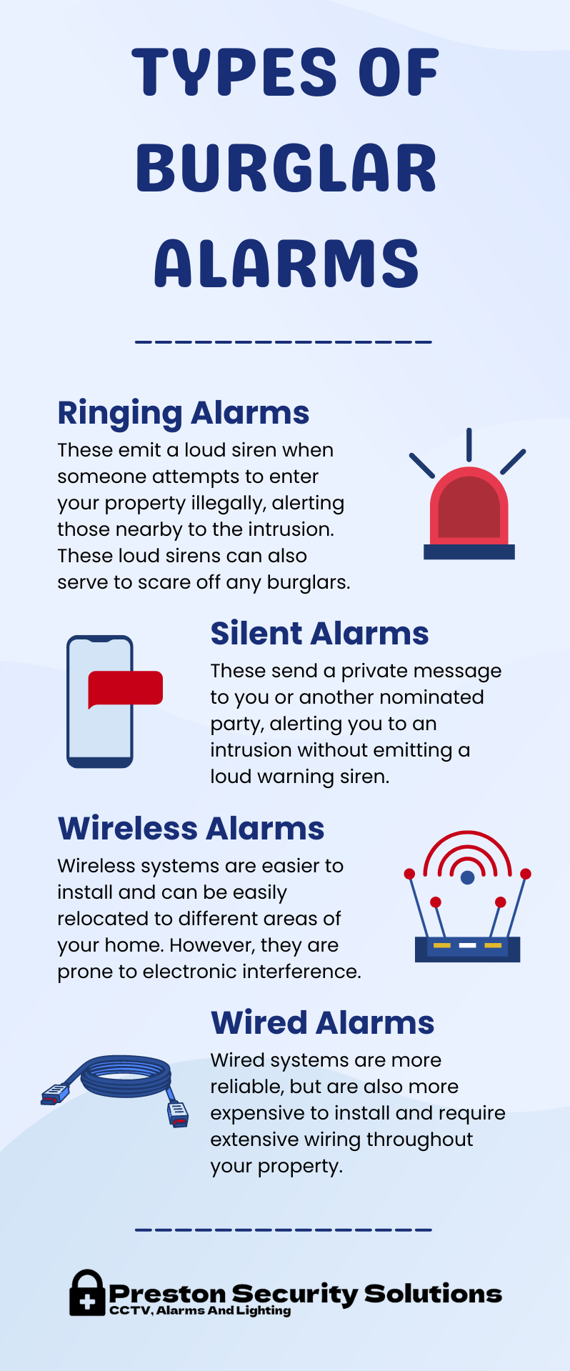 TYPES OF BURGLAR ALARMS