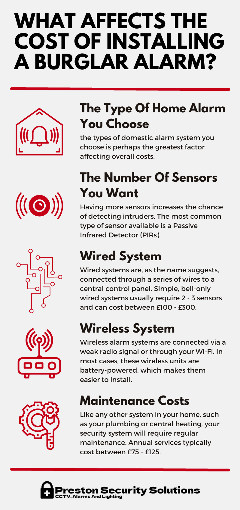WHAT AFFECTS THE COST OF INSTALLING A BURGLAR ALARM?